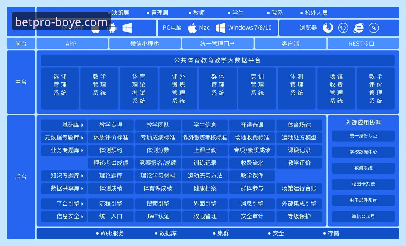 博业体育专业平台功能详解