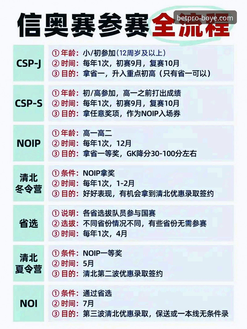 在博业体育平台掌握赛事深度解析与追踪操作教程