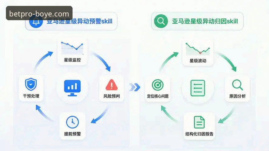 博业体育最新版本到底更新了什么？值得第一时间升级吗？