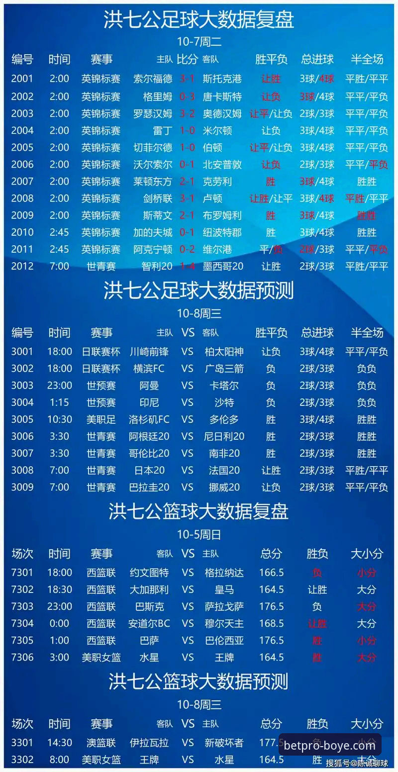 博业体育官方正版下载 vs 竞彩网：哪个更适合你的体育投注需求？深度对比分析